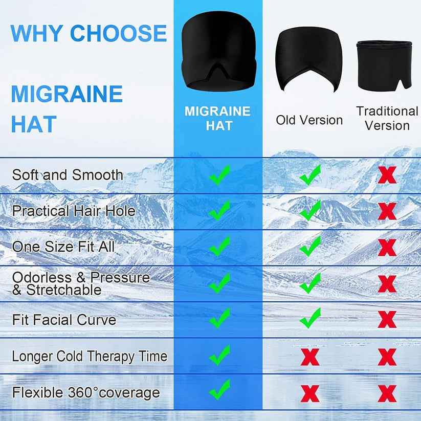 Migraine and Headache Relief Cap