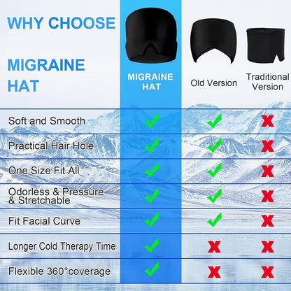 Migraine and Headache Relief Cap